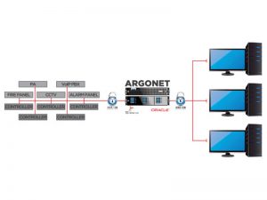 Security Management Software